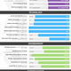 Image for article titled 2000 Vs. 2010: How the world has changed